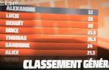 Comme un Chef! - Les résultats de la deuxième semaine (vidéo)