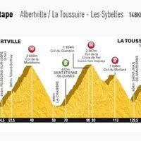 Le profil difficile de la 11ème étape