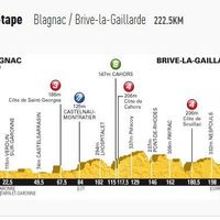 Tour de France 2012: le résumé vidéo de la 18ème étape en direct live